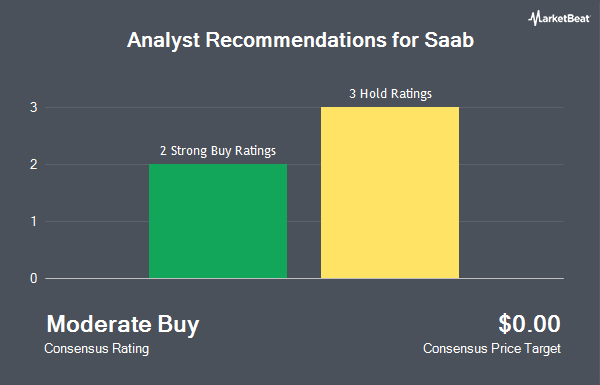 Analyst Recommendations for Saab (OTCMKTS:SAABY)