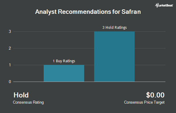 Analyst Recommendations for Safran (OTCMKTS:SAFRY)