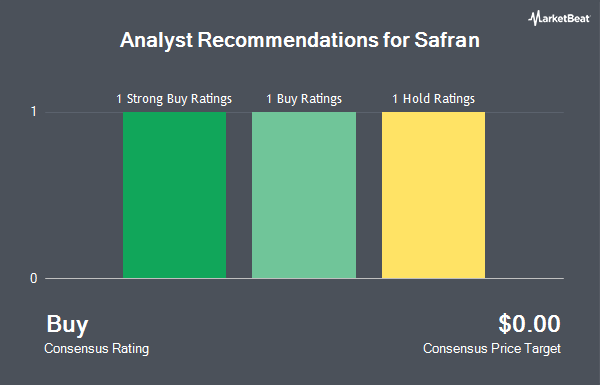 Analyst Recommendations for Safran (OTCMKTS:SAFRY)