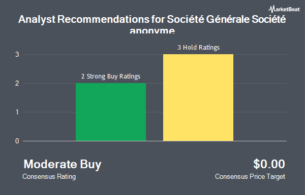 Analyst Recommendations for Société Générale Société anonyme (OTCMKTS:SCGLY)