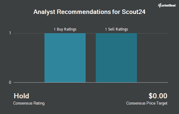 Analyst Recommendations for Scout24 (OTCMKTS:SCOTF)
