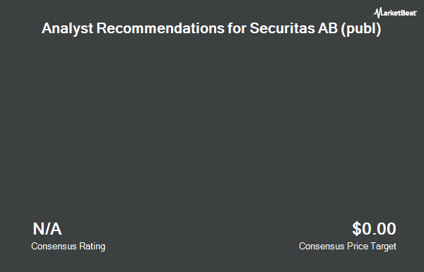 Analyst Recommendations for Securitas AB (publ) (OTCMKTS:SCTBF)