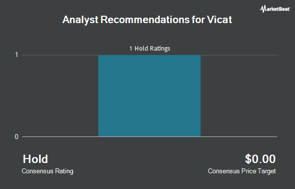 Analyst Recommendations for Vicat (OTCMKTS:SDCVF)