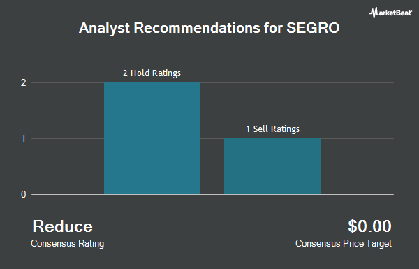 Analyst Recommendations for SEGRO (OTCMKTS:SEGXF)
