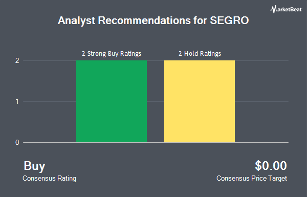 Analyst Recommendations for SEGRO (OTCMKTS:SEGXF)