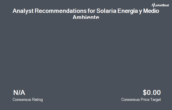 Analyst Recommendations for Solaria Energía y Medio Ambiente (OTCMKTS:SEYMF)