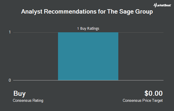 Analyst Recommendations for The Sage Group (OTCMKTS:SGPYY)