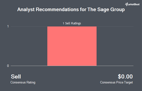 Analyst Recommendations for The Sage Group (OTCMKTS:SGPYY)