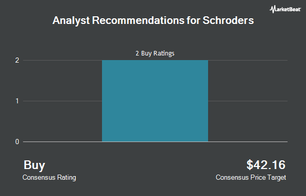 Analyst Recommendations for Schroders (OTCMKTS:SHNWF)
