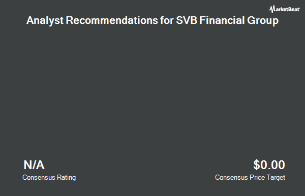 Analyst Recommendations for SVB Financial Group (OTCMKTS:SIVPQ)