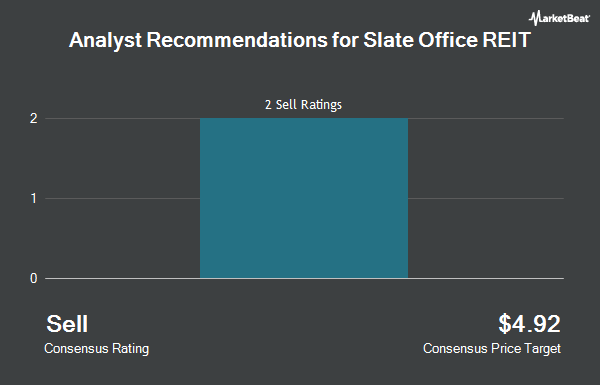 Analyst Recommendations for Slate Office REIT (OTCMKTS:SLTTF)