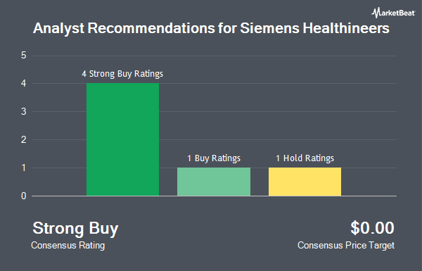 Analyst Recommendations for Siemens Healthineers (OTCMKTS:SMMNY)