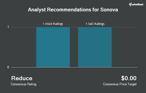 Analyst Recommendations for Sonova (OTCMKTS:SONVY)