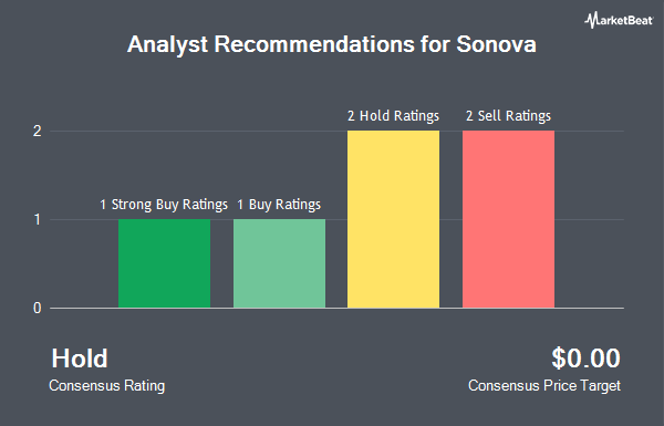 Analyst Recommendations for Sonova (OTCMKTS:SONVY)