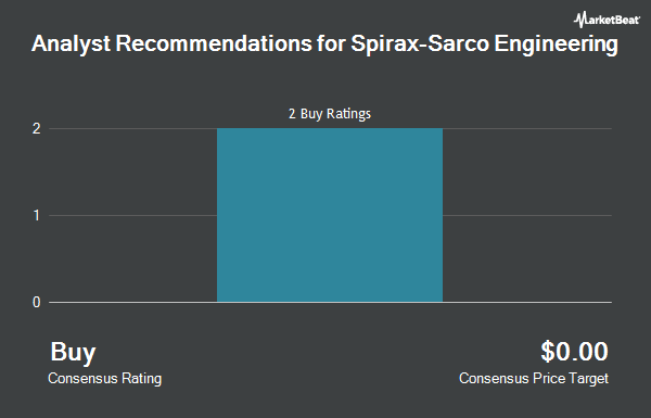 Analyst Recommendations for Spirax-Sarco Engineering (OTCMKTS:SPXSF)