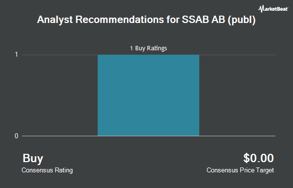 Analyst Recommendations for SSAB AB (publ) (OTCMKTS:SSAAY)