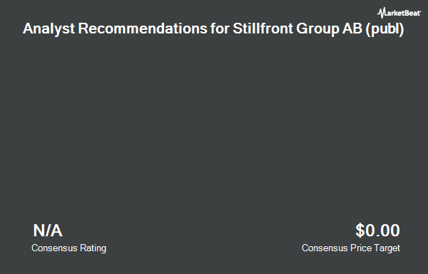 Analyst Recommendations for Stillfront Group AB (publ) (OTCMKTS:STLFF)