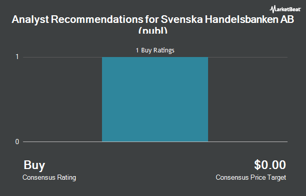 Analyst Recommendations for Svenska Handelsbanken AB (publ) (OTCMKTS:SVNLY)