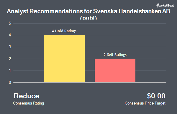 Analyst Recommendations for Svenska Handelsbanken AB (publ) (OTCMKTS:SVNLY)