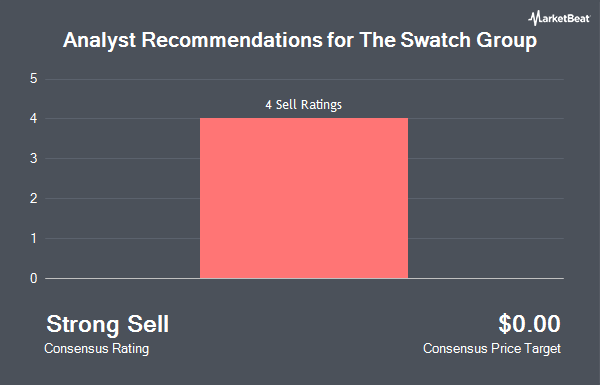 Analyst Recommendations for The Swatch Group (OTCMKTS:SWGAY)