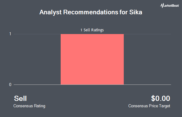 Analyst Recommendations for Sika (OTCMKTS:SXYAY)