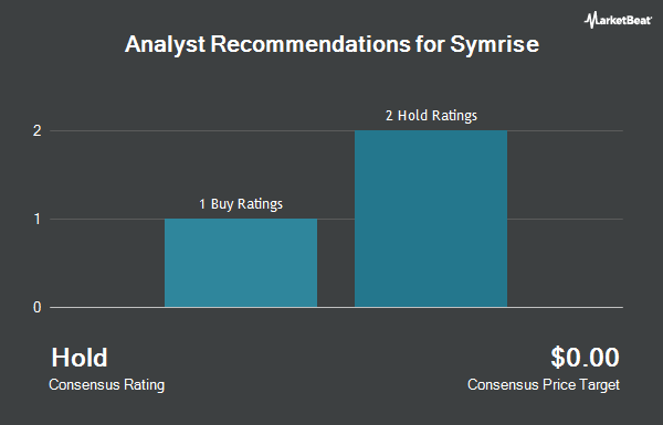 Analyst Recommendations for Symrise (OTCMKTS:SYIEY)