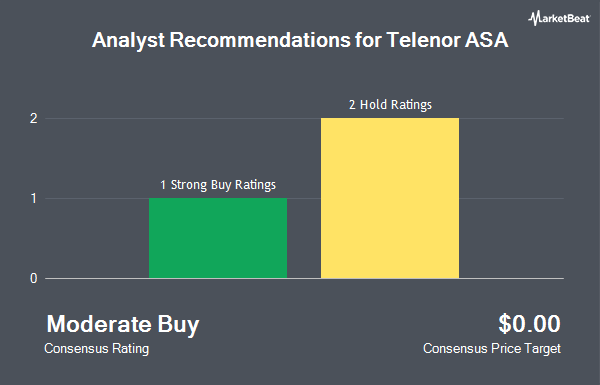 Analyst Recommendations for Telenor ASA (OTCMKTS:TELNY)