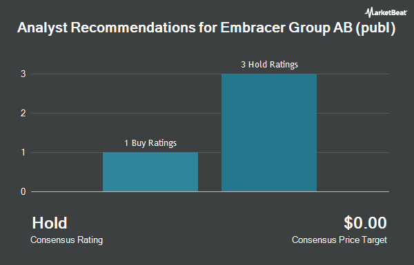 Analyst Recommendations for Embracer Group AB (publ) (OTCMKTS:THQQF)