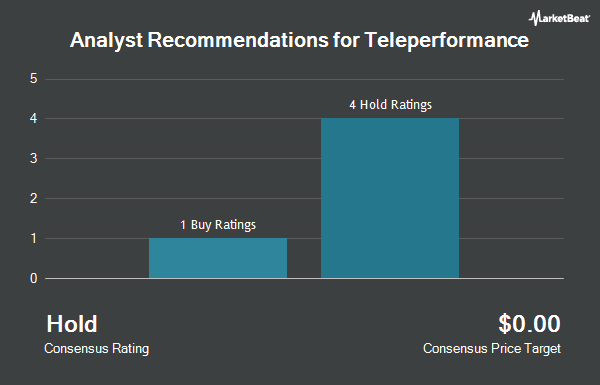 Analyst Recommendations for Teleperformance (OTCMKTS:TLPFY)