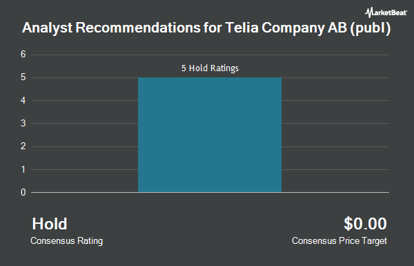 Analyst Recommendations for Telia Company AB (publ) (OTCMKTS:TLSNY)