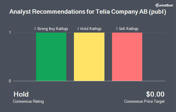 Telia AB analītiķu ieteikumi (parasti) (OTCMKTS: TLSNY)