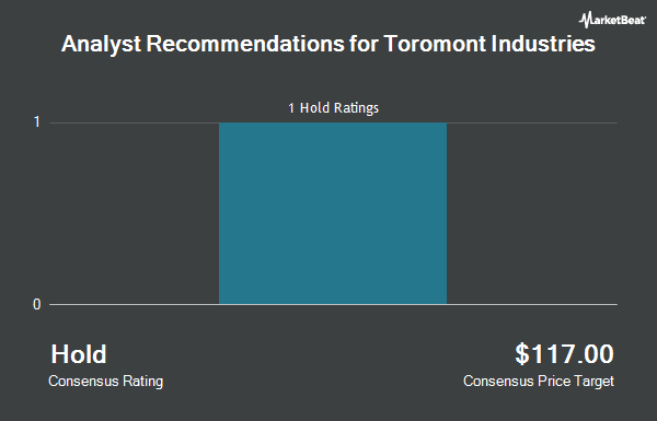 Analyst Recommendations for Toromont Industries (OTCMKTS:TMTNF)