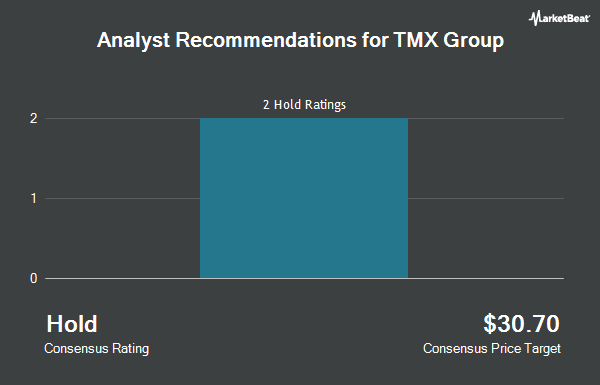Analyst Recommendations for TMX Group (OTCMKTS:TMXXF)