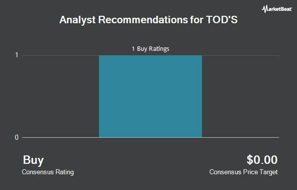 Analyst Recommendations for TOD'S (OTCMKTS:TODGF)