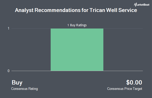 Analyst Recommendations for Trican Well Service (OTCMKTS:TOLWF)