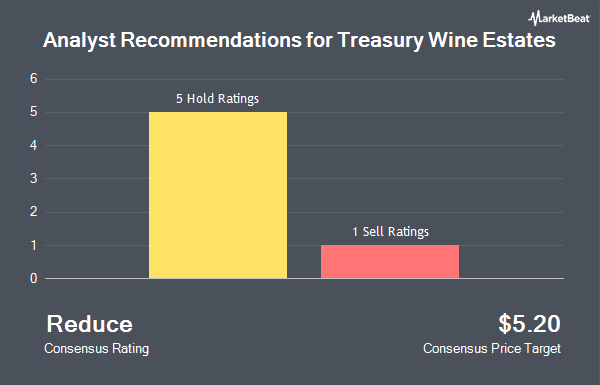 Analyst Recommendations for Treasury Wine Estates (OTCMKTS:TSRYY)