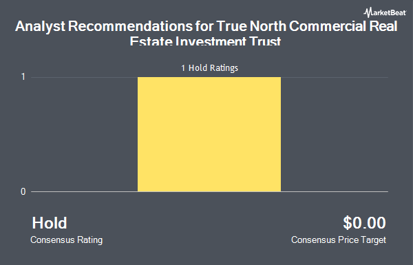 Analyst Recommendations for True North Commercial Real Estate Investment Trust (OTCMKTS:TUERF)