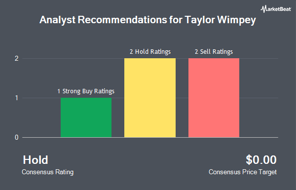 Analyst Recommendations for Taylor Wimpey (OTCMKTS:TWODY)