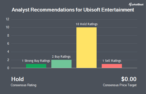 Analyst Recommendations for Ubisoft Entertainment (OTCMKTS:UBSFY)