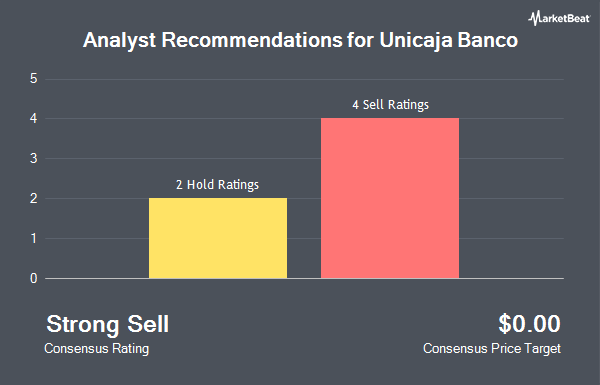 Analyst Recommendations for Unicaja Banco (OTCMKTS:UNJCF)