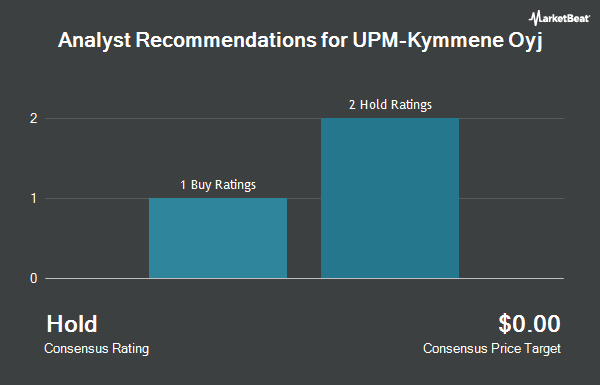 Analyst Recommendations for UPM-Kymmene Oyj (OTCMKTS:UPMMY)