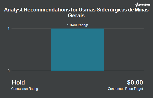 Analyst Recommendations for Usinas Siderúrgicas de Minas Gerais (OTCMKTS:USNZY)