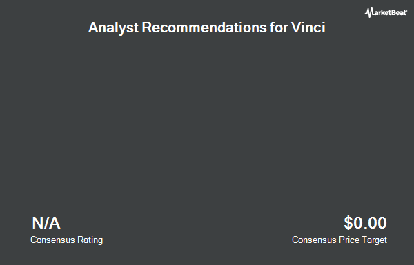 Analyst Recommendations for Vinci (OTCMKTS:VCISY)