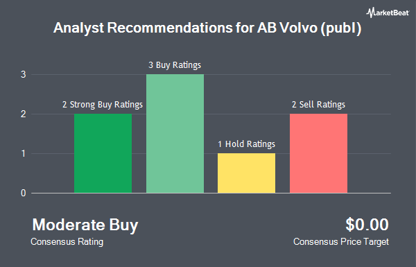 Analyst Recommendations for AB Volvo (publ) (OTCMKTS:VLVLY)