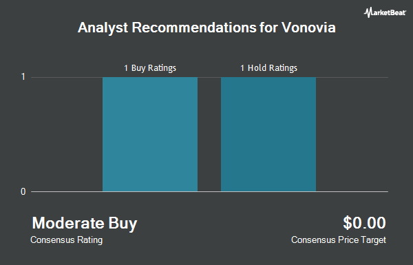 Analyst Recommendations for Vonovia (OTCMKTS:VNNVF)