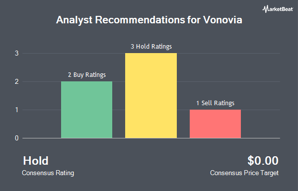 Analyst Recommendations for Vonovia (OTCMKTS:VONOY)