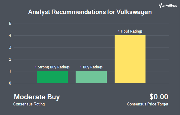 Analyst Recommendations for Volkswagen (OTCMKTS:VWAGY)