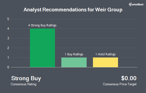 Analyst Recommendations for Weir Group (OTCMKTS:WEGRY)