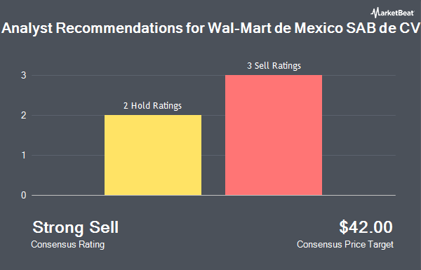 Analyst Recommendations for Wal-Mart de Mexico SAB de CV (OTCMKTS:WMMVY)