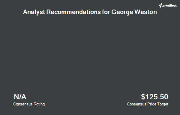 Analyst Recommendations for George Weston (OTCMKTS:WNGRF)
